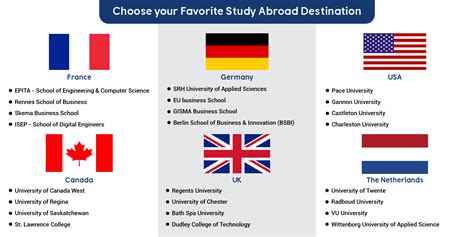 美国大学工科留学哪些专业好？