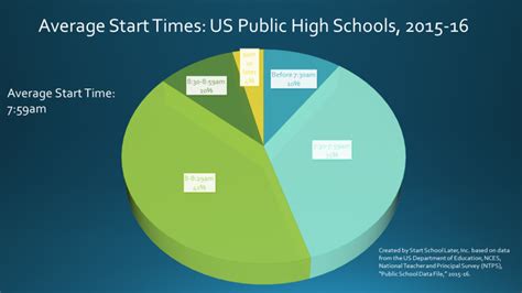 爱尔兰高中开学时间