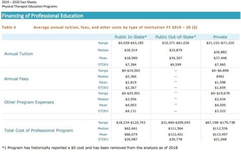 美国录取率低的10个法学院 哪些法学院难申请
