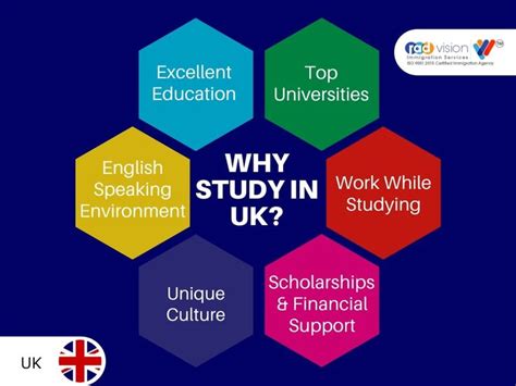 英国留学音乐专业可考虑的大学一览