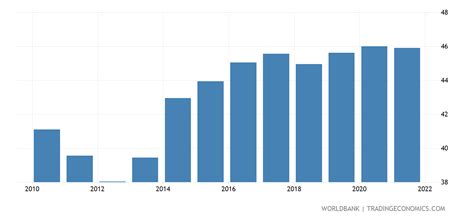 泰国留学回国后有什么就业优势