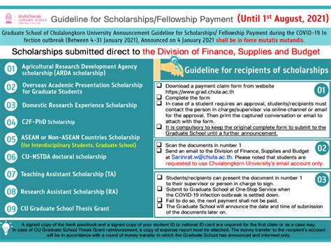 朱拉隆功大学研究生专业有哪些