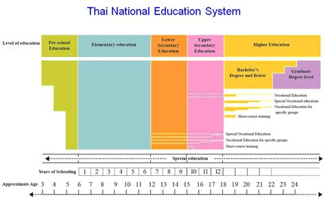泰国教育体系详细介绍 留学生可以享受怎样的教育