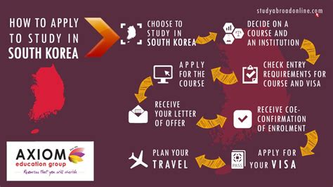韩国传媒专业申请攻略 怎样申请韩国热门留学专业