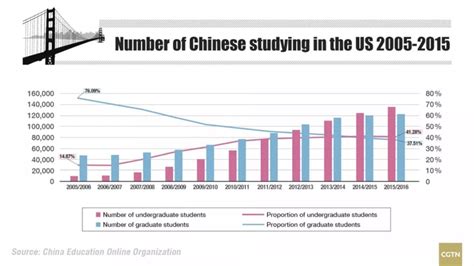 韩国的留学有怎样的毕业率