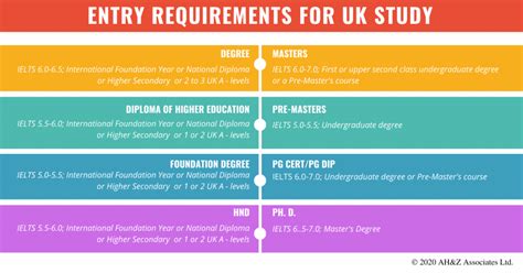 2020年英国伦敦艺术大学留学申请要求
