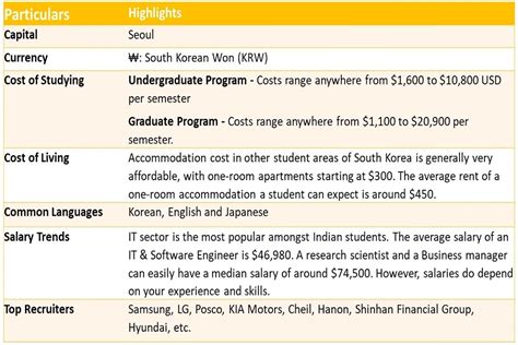 韩国留学：加图立上智大学学士课程