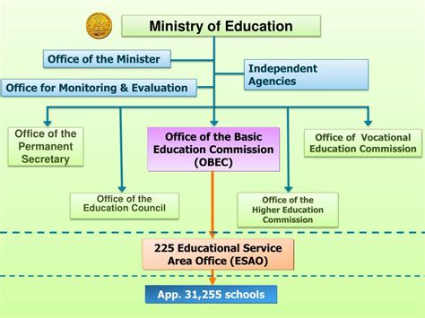 泰国教育体系详细介绍 留学生可以享受怎样的教育
