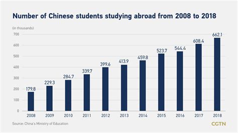 韩国的留学有怎样的毕业率