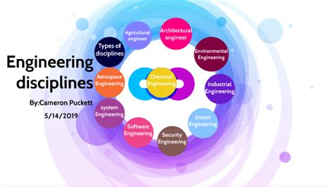 斗源工科大学主要学科及专业介绍