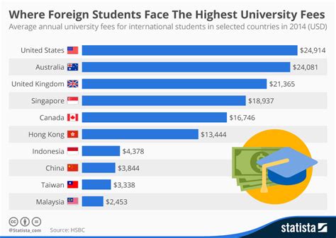 韩国金浦大学留学费用及大学课程设置