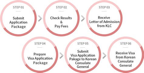 韓國(guó)留學(xué)申請(qǐng)規(guī)劃一覽表 如何確認(rèn)目標(biāo)申請(qǐng)?jiān)盒?>
                            </span>
                            <p><span>光州保健大學(xué)</span><span id=