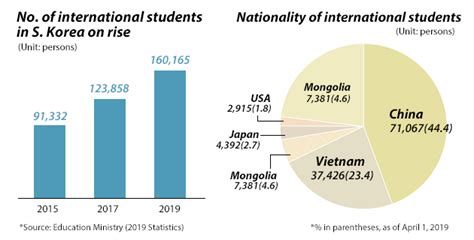2020韩国留学面试攻略 怎样准备留学生面试