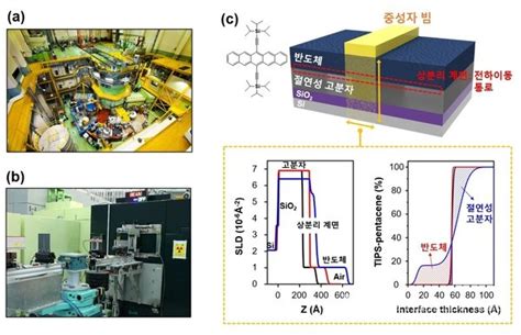 韩国留学 忠南国立大学学校优势及课程安排