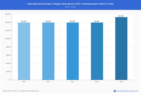 新加坡英华美学院学费