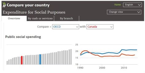 加拿大留学生福利盘点 怎样办理生活退税