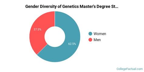 2019约翰霍普金斯大学人类遗传学专业详细介绍