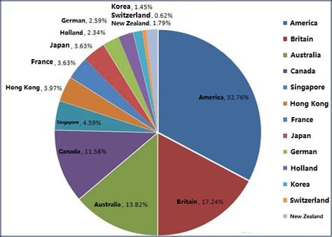去俄罗斯大学留学最受中国学生欢迎的专业该有哪些