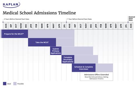 2023年俄罗斯本科留学申请时间怎么规划