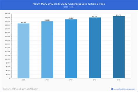 威林耶稣大学留学学费及本科专业介绍
