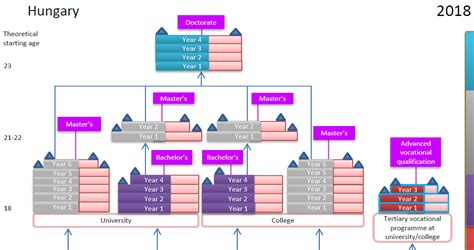 匈牙利的教育体系是怎么样的