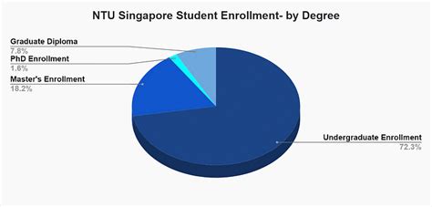 新加坡南洋理工大学本科有什么申请条件?