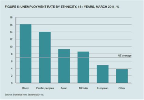 新西兰国立联合理工学院发展特色介绍