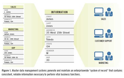 新加坡TMC学院信息系统管理硕士专业的基本介绍