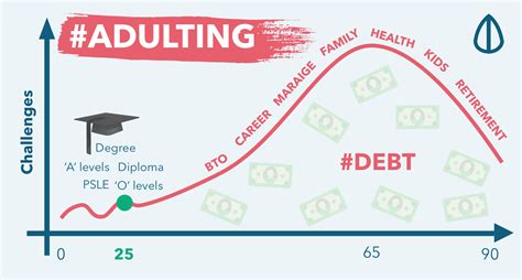 到新加坡去留学金融专业好不好