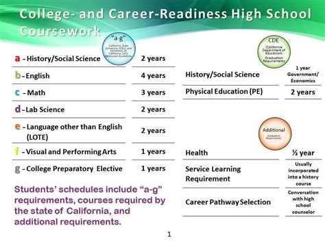澳洲高中留学需要什么条件