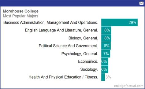 俄罗斯热门专业一览表 哪些专业适合适合留学生