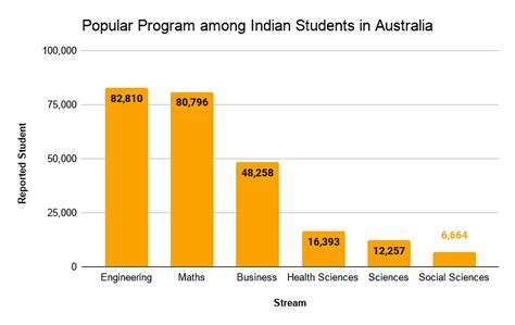 2020年高中澳洲留学申请条件一览表