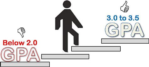 西班牙留学GPA准备指南 GPA对留学生有多重要