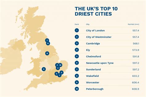 英国有哪些城市比较多人申请?