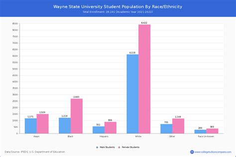 美国韦恩州立大学儿科急症护理专业详解