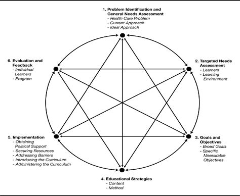 堪萨斯大学留学专业 成人与老年基础护理