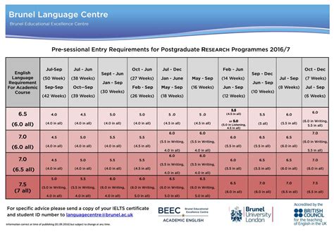 英国留学 斯特拉思克莱德大学会计和金融专业的入学要求