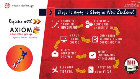 自考本科如何申请新西兰留学