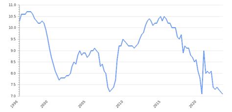 法国专业就业率排行榜 选择哪些专业毕业后容易留法