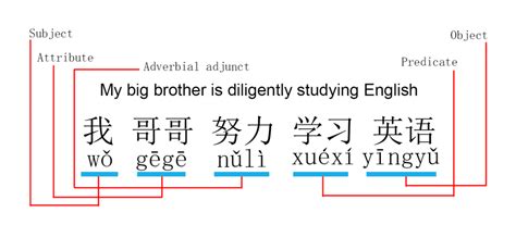 英国曼彻斯特大学俄语和中文专业详解
