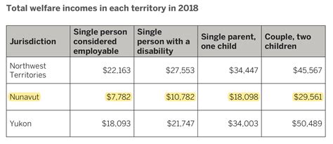 加拿大留学生福利盘点 怎样办理生活退税