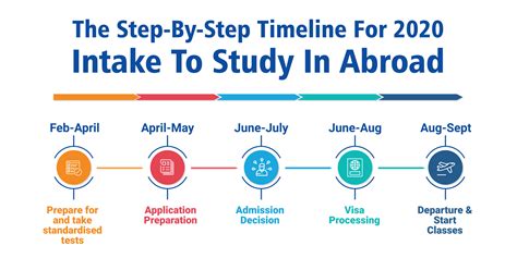 2020奥地利艺术留学申请攻略