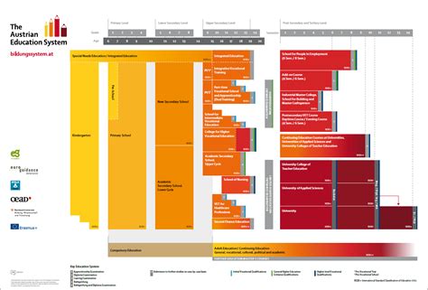 奥地利教学体系介绍 奥德留学有哪些不同