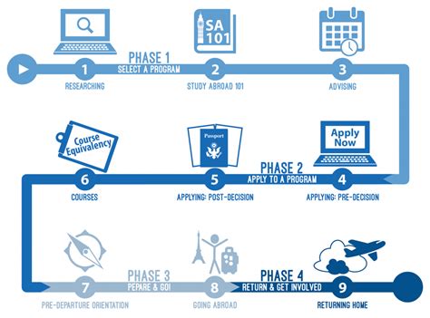 2020芬兰名校申请攻略 怎样准备不同阶段留学申请