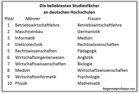 瑞士留学除酒店管理外还有什么热门专业可以选择