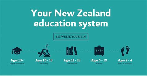 新西兰留学 瑞金特国际教育集团2012年学费详情