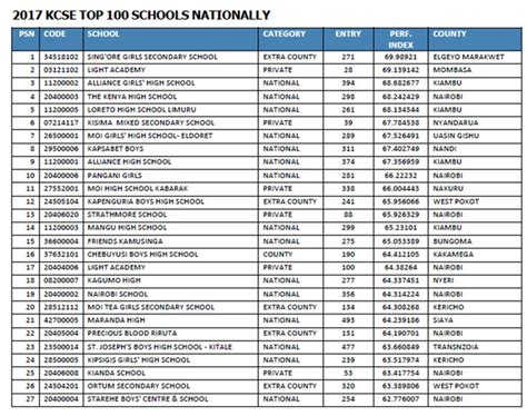 美国高中推荐之肯塔基州地方走读学校