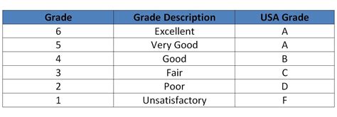挪威的高等教育体系是怎么样的
