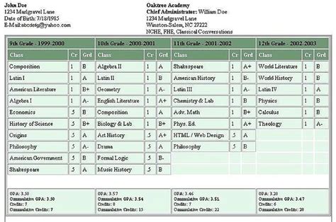 西班牙留学GPA准备指南 GPA对留学生有多重要