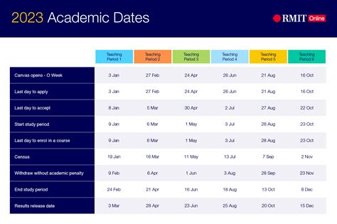 澳洲墨尔本皇家理工大学本科留学申请条件